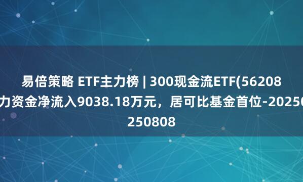 易倍策略 ETF主力榜 | 300现金流ETF(562080)主力资金净流入9038.18万元，居可比基金首位-20250808