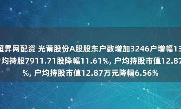 超昇网配资 光莆股份A股股东户数增加3246户增幅13.14%, 流通A股户均持股7911.71股降幅11.61%, 户均持股市值12.87万元降幅6.56%